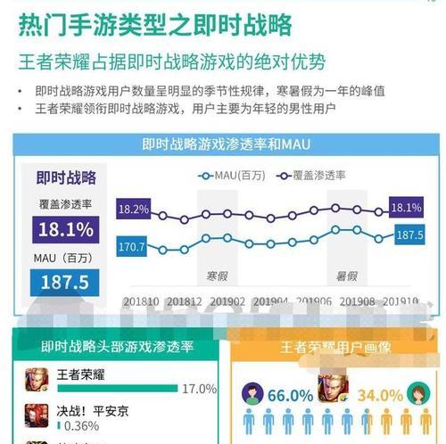 王者荣耀更换账号步骤是什么？数据如何同步？  第3张