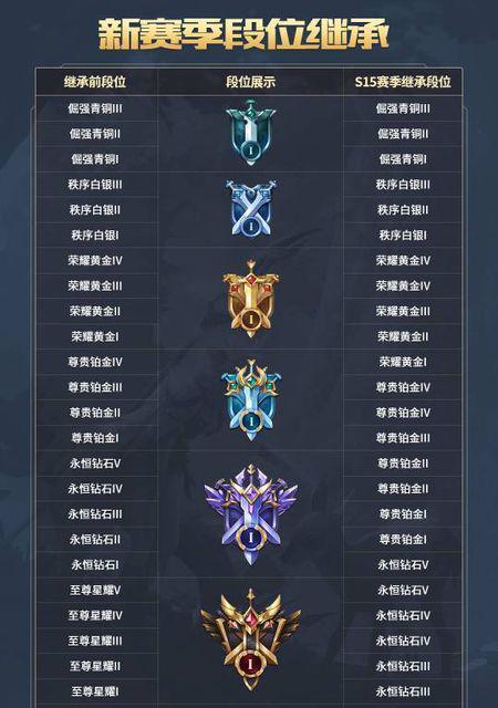 王者荣耀段位图标发黑是什么原因？如何恢复段位图标颜色？  第1张
