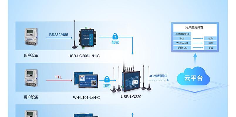 途观l网关拆卸方法是什么？如何避免损坏？  第2张