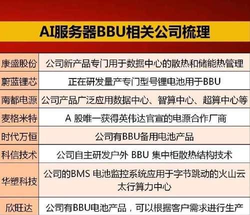通信服务器装置通常包含哪些组件？各自的作用是什么？  第1张