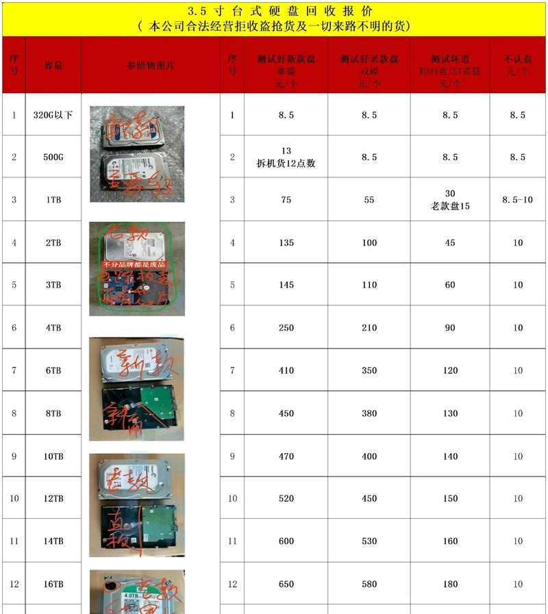 显卡回收的用途和好处是什么？  第3张