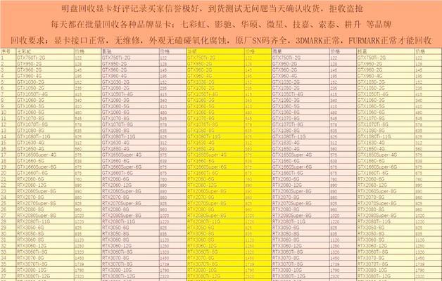 显卡回收的用途和好处是什么？  第1张