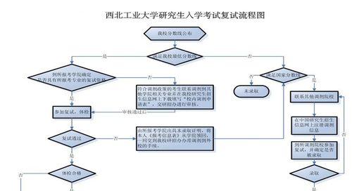 线上研究生复试台式电脑如何设置？复试流程是怎样的？  第2张