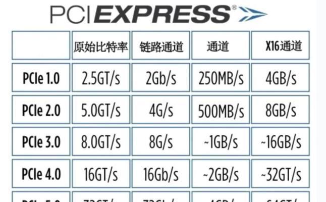PCIE独立网卡的作用是什么？如何选择合适的PCIE网卡？  第1张