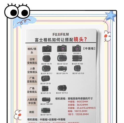 如何选择合适的相机镜头包装方案？  第3张