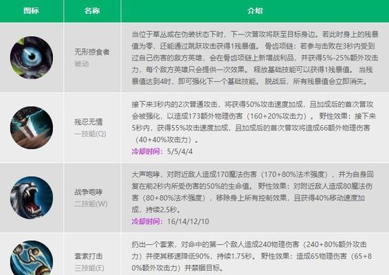 小狗英雄联盟选手的名字是如何取的？有什么含义？  第1张