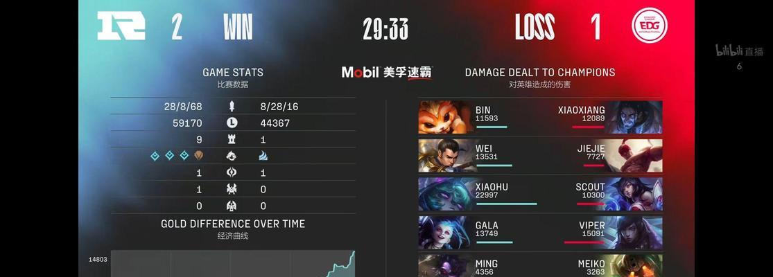 英雄联盟锁头设置调整方法是什么？  第3张