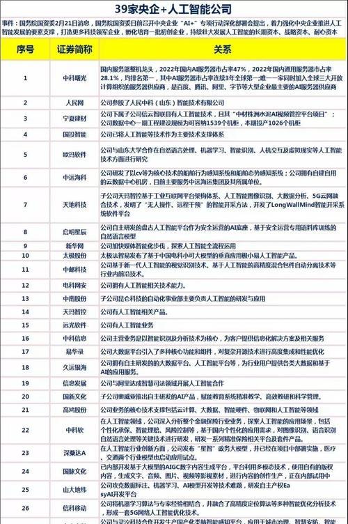 人工智能建立的国家会取什么名称？名称的选择标准是什么？  第3张