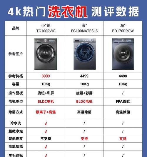 洗衣机选购时如何避免噪音？哪些功能可以减少噪音？  第2张
