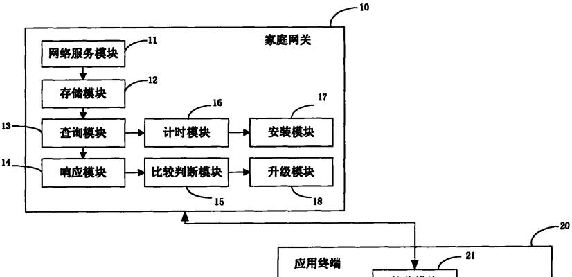 链接网关超时的解决方法是什么？  第1张