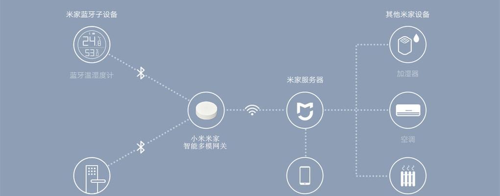 链接网关超时的解决方法是什么？  第2张