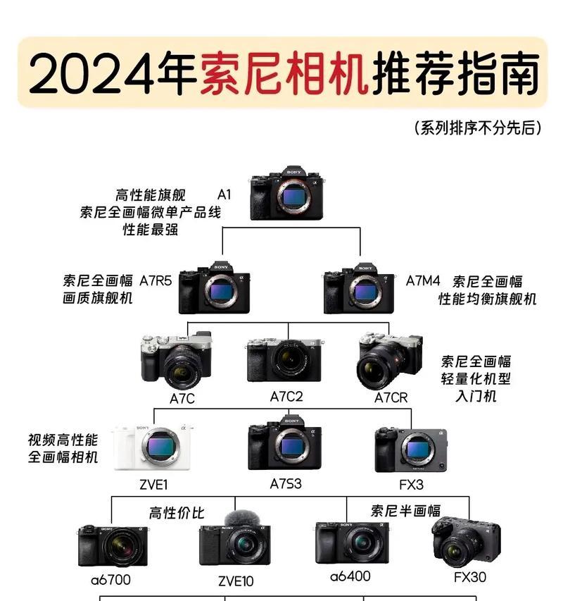 索尼直播相机白色平衡如何调整？设置步骤是什么？  第3张