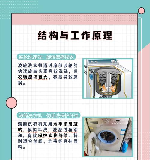 滚筒洗衣机的紫外功能是什么？它对洗衣有何帮助？  第2张