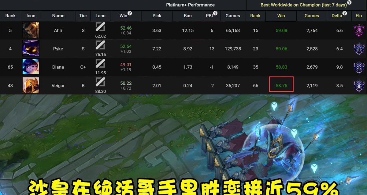 英雄联盟中互换绝活英雄会有什么影响？操作流程是怎样的？  第1张