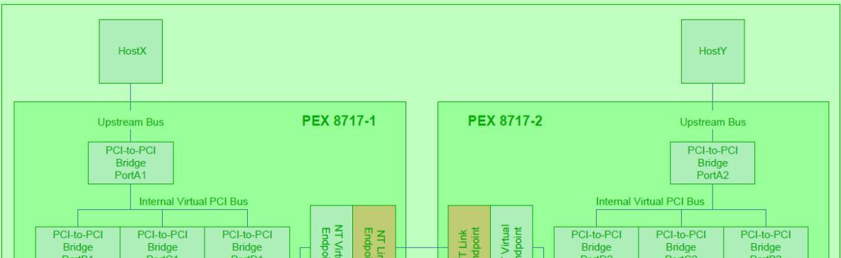 政企网关交换机设置步骤是什么？  第2张