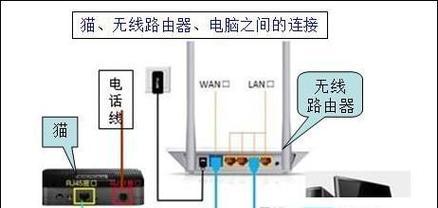 政企网关交换机设置步骤是什么？  第1张