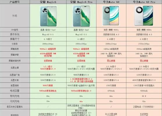 华为mate60如何设置抽签功能？  第2张