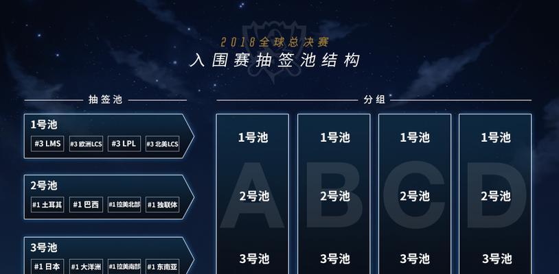 英雄联盟分组模式如何启用？  第2张