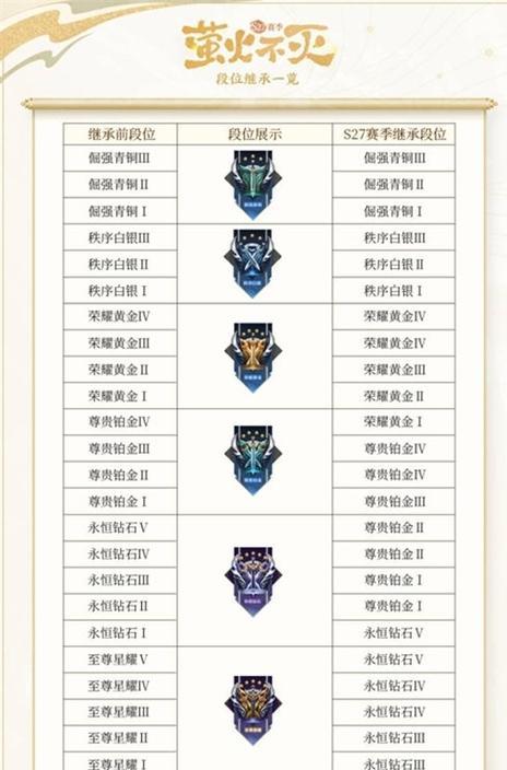 王者荣耀无双段位如何提升至荣耀？需要哪些技巧？  第3张