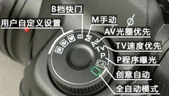 佳能相机包折叠技巧是什么？  第1张