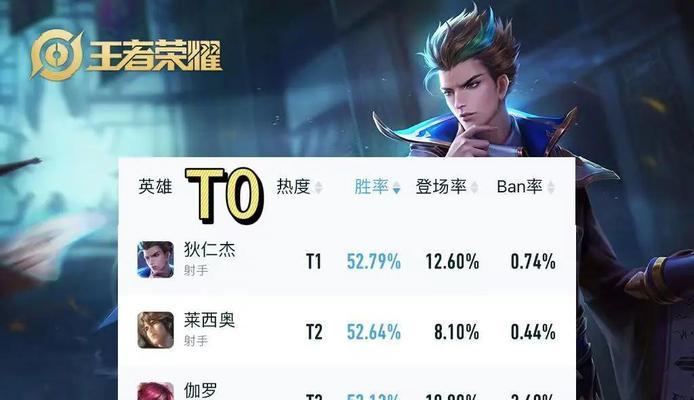 射手在英雄联盟本赛季为何难以发挥？  第2张
