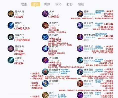 王者荣耀出装选择有哪些技巧？  第3张