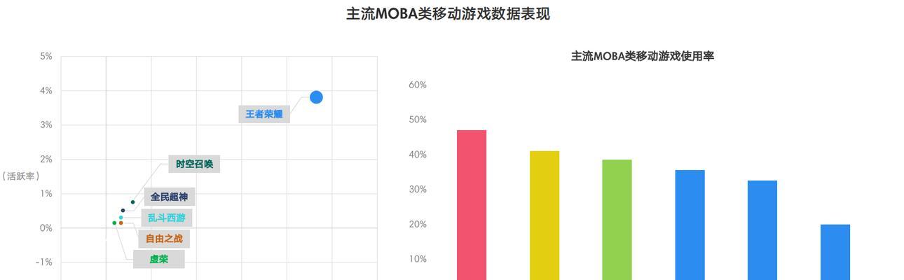 失控时空荣耀获取途径是什么？如何快速获得？  第2张