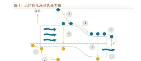 电池连接太阳能边充边放电的原理是什么？  第1张