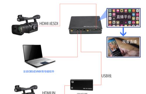 企业直播路由器如何设置？使用中遇到问题怎么办？  第1张