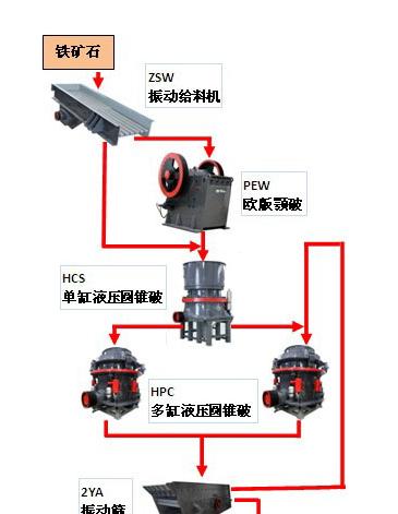 魔兽世界中矿石如何加工？加工流程是怎样的？  第1张
