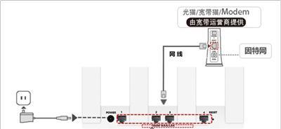 网线如何连接路由器？  第1张