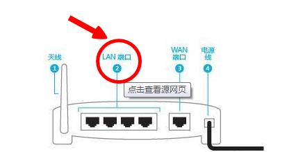 网线如何连接路由器？  第2张