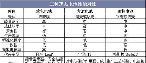 拆机后电池性能提升的原因是什么？  第2张