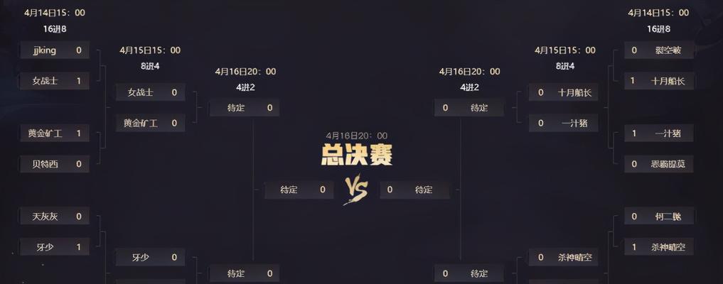 英雄联盟solo的技巧有哪些？  第1张