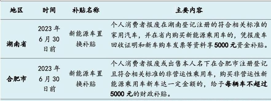 小汽车补贴政策是什么？如何申请？  第2张