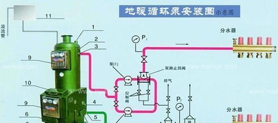 楼顶怎么安装路由器？安装步骤和注意事项是什么？  第1张