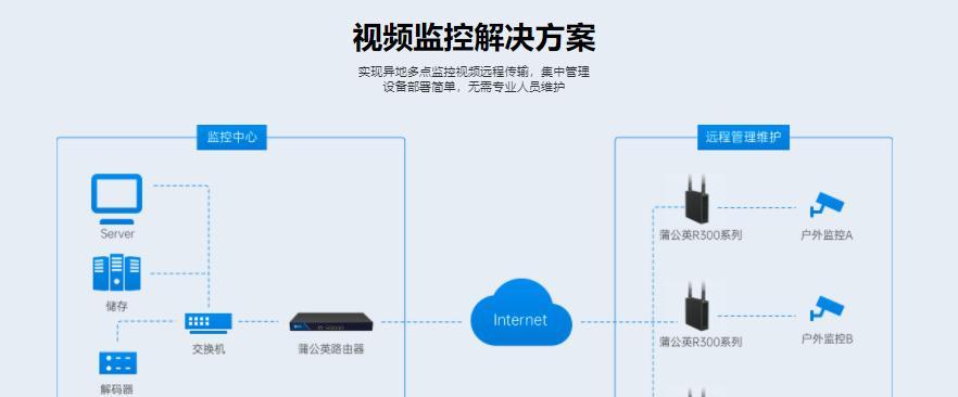 楼顶怎么安装路由器？安装步骤和注意事项是什么？  第3张