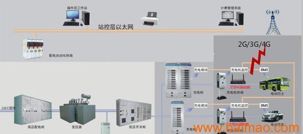本电科技路由器上机步骤是什么？  第3张