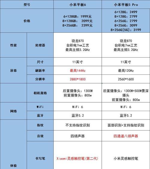 小米平板夜间自动断网如何关闭？设置方法是什么？  第3张