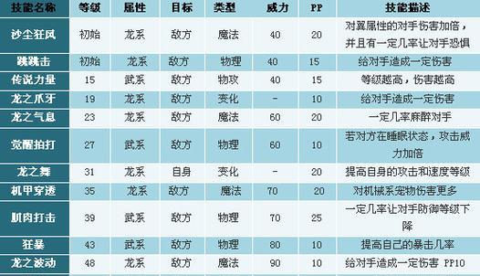 洛克王国永夜战龙的获取方式？  第1张