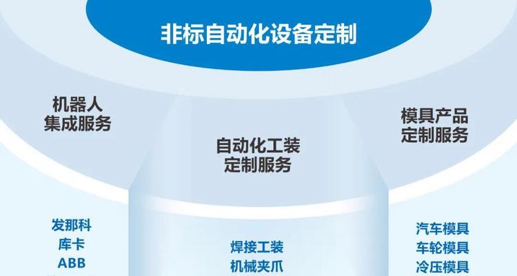 会展机器人功能特点是什么？如何应用于展会？  第2张
