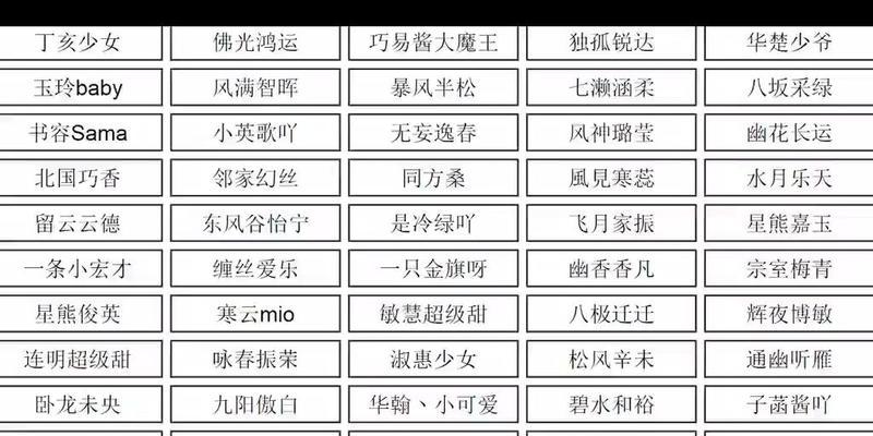 龙傲天在英雄联盟中的名字是什么？如何获取这个昵称？  第2张