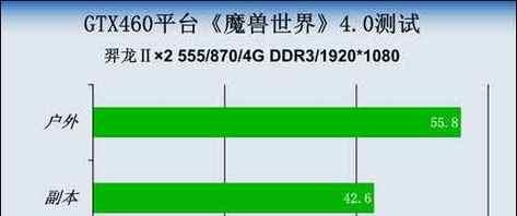 如何提高魔兽游戏的流畅度？有哪些有效的方法？  第3张