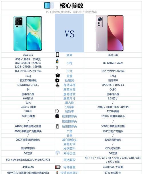 vivo手机s15如何更改屏保密码？修改过程中需要注意什么？  第3张
