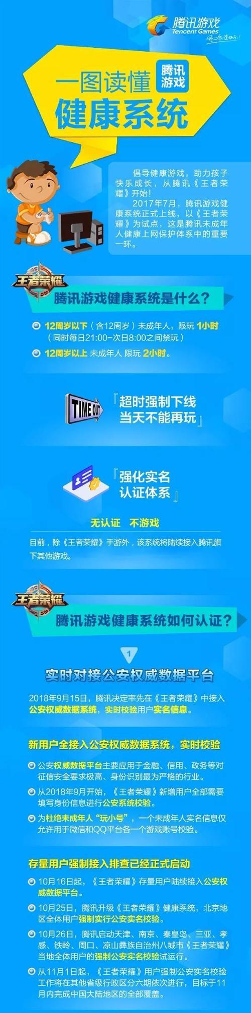 邮箱账号登录王者荣耀的步骤是什么？  第1张