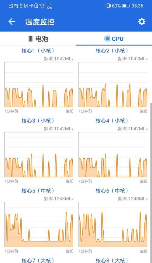 手机CPU负载过高会有什么影响？  第2张