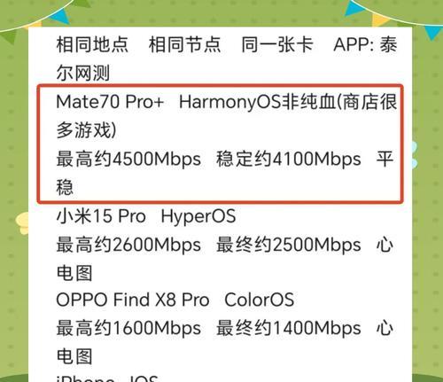 手机CPU负载过高会有什么影响？  第1张