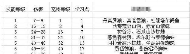 魔兽世界宠物技能槽满了怎么处理？有哪些升级建议？  第2张