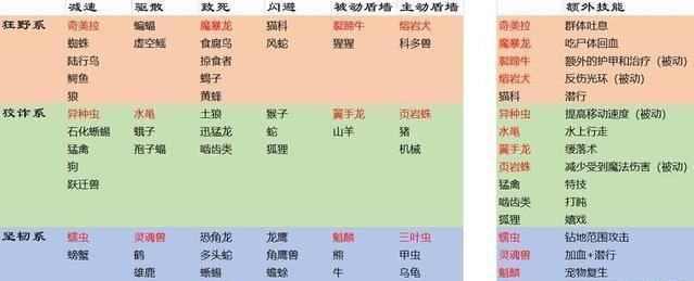魔兽世界宠物技能槽满了怎么处理？有哪些升级建议？  第1张