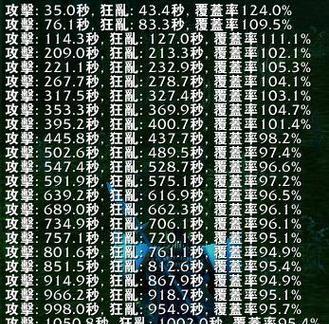 魔兽世界宠物技能槽满了怎么处理？有哪些升级建议？  第3张